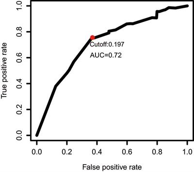 An Immune-Related Gene Pairs Signature Predicts Prognosis and Immune Heterogeneity in Glioblastoma